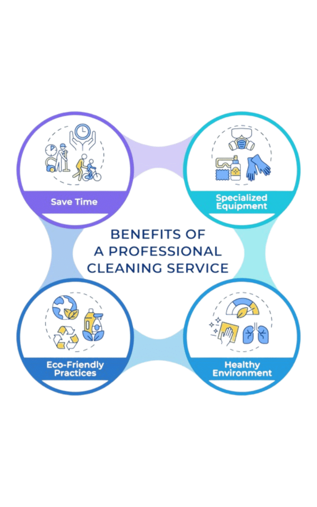 restaurant cleaning service in siliguri